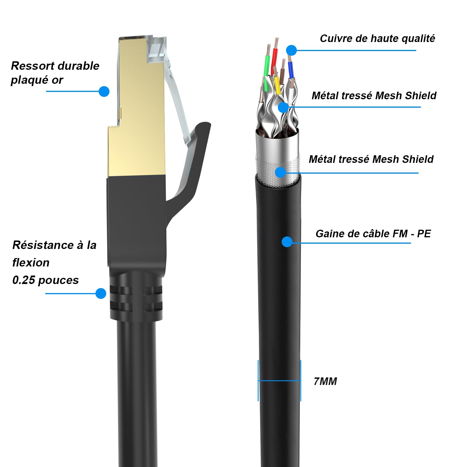 Câble Ethernet 50m Cat 8, 40 Gbit/s, 2000 MHz avec câble rj45 plaqué or, Extérieur Imperméable Cable LAN Cable Internet pour Routeur Switch Modem PS5/4