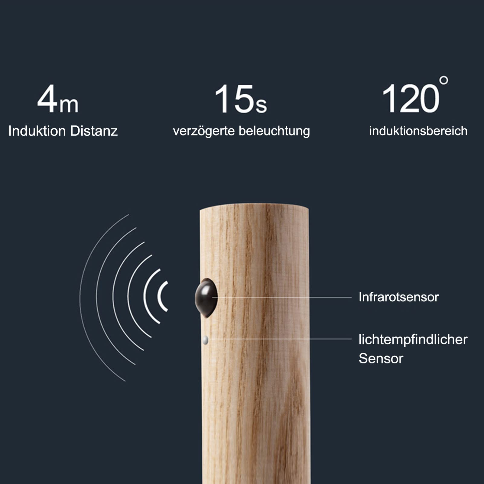 Applique Murale LED En Bois Avec Détection De Mouvement - Sans Fil, Rechargeable, Aimantée - Pour Escaliers, Couloirs, Placards