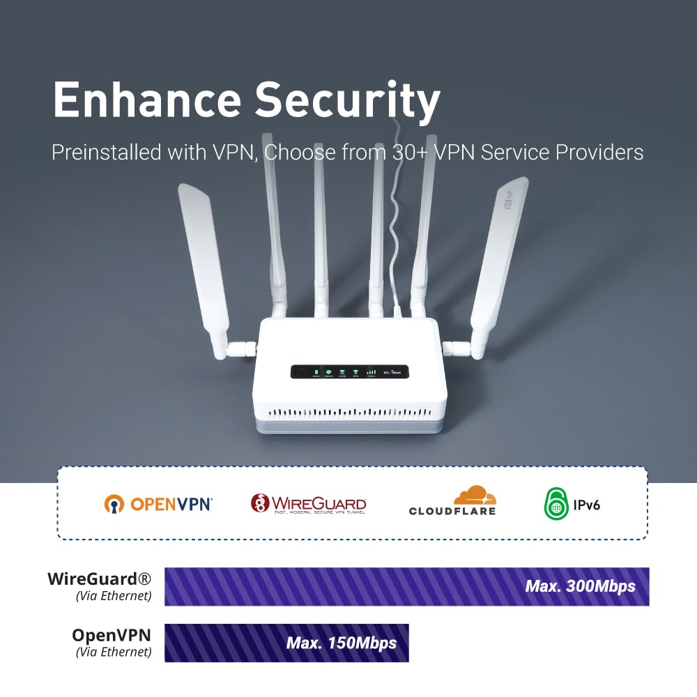 GL.iNet GL-XE3000 (Puli AX) 5G Router with SIM Card Slot, Dual SIM Cellular Router, Wi-Fi 6, 6400mAh Battery, Multi-WAN, VPN, OpenWrt, Secure 5G Routers for Office, Retail, Events, Remote Work
