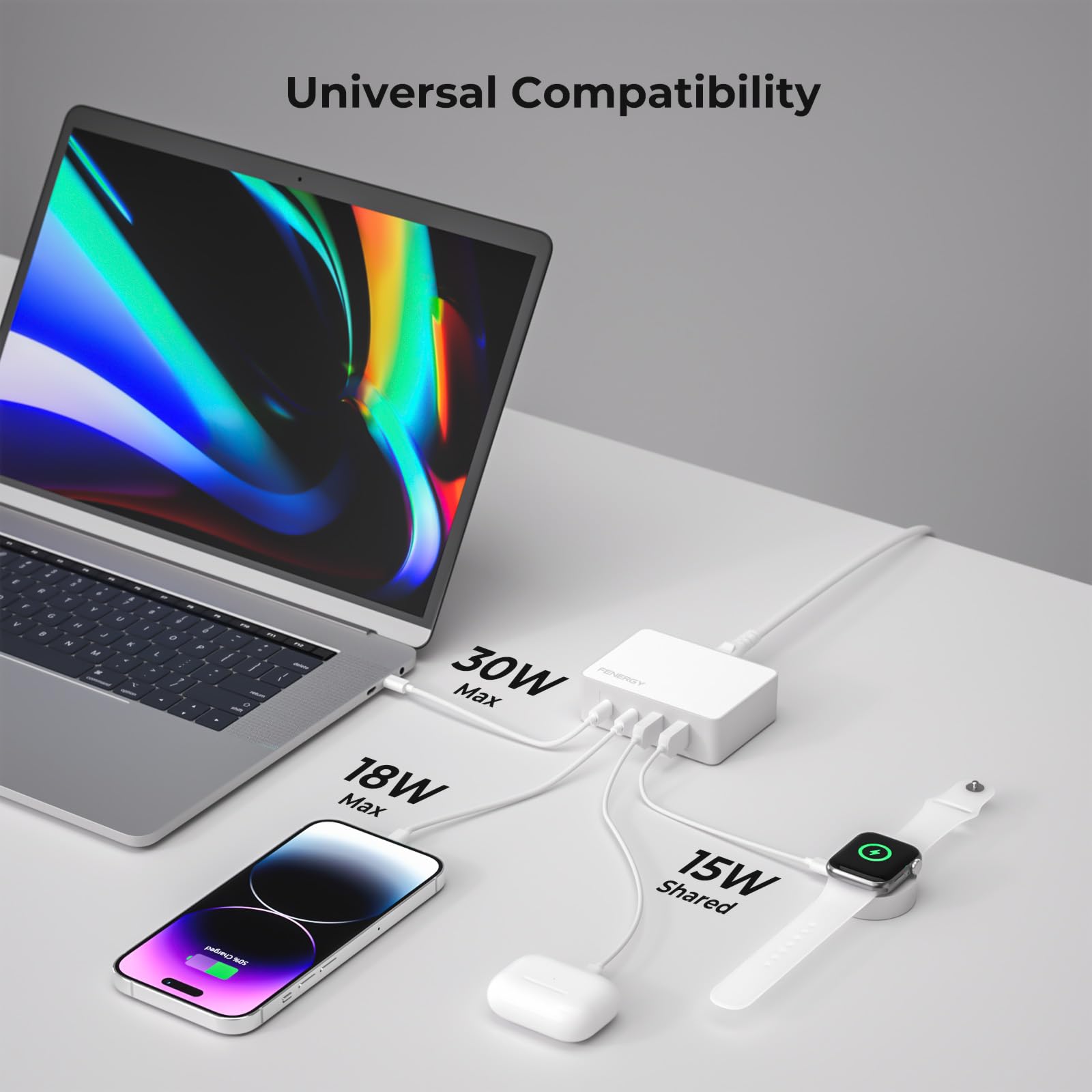 Fenergy 65W USB C Charger Block, GaN Fast Charging Station Hub, 4-Ports USB C and USB A Multiport Wall Charger Adapter Plug Cube with 6ft AC Cable for iPhone 15 14 Pro Max/iPad/Galaxy/Tablet and More