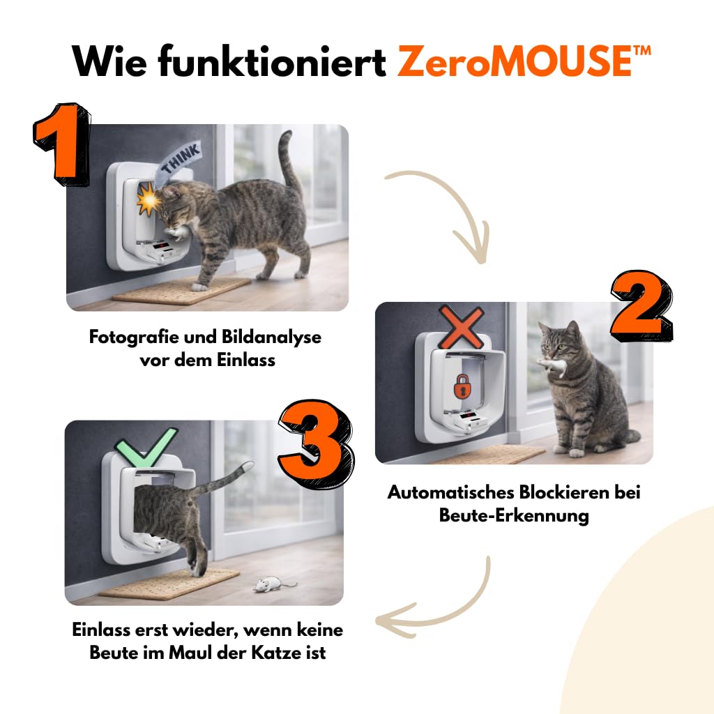 ZeroMOUSE 2.0 – Mauserkennung: Katzenklappen-Erweiterung für Beute- und Chiperkennung, Katzenklappe mit Mauserkennung, Katzenklappe mit Chiperkennung, App-Steuerung inklusive