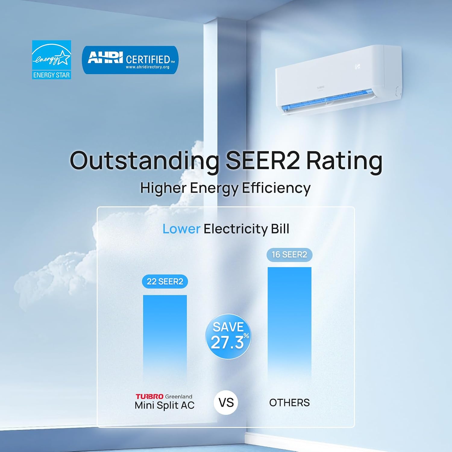 TURBRO 18,000 BTU Dual Zones Mini Split AC/Heating System, R454B, Ductless Multi Zones Inverter Mini Split Air Conditioner with Heat Pump, 24 SEER2, WiFi Enabled, Greenland (9K+12K), 230V