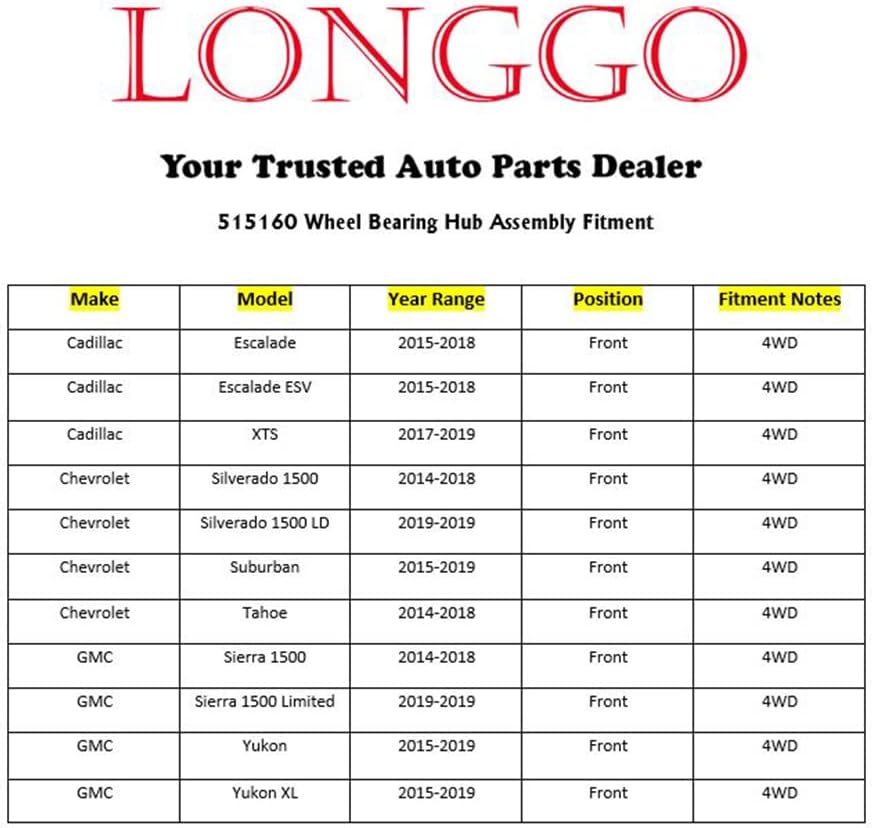 515160 Front Wheel Bearing Hub Assembly for 2015-2018 Escalade | 2017-2019 XTS | 2014-2018 Silverado 1500 | 2015-2019 Tahoe | 2014-2018 Sierra 1500 | 2015-2019 Yukon | 6 Lug w/ABS