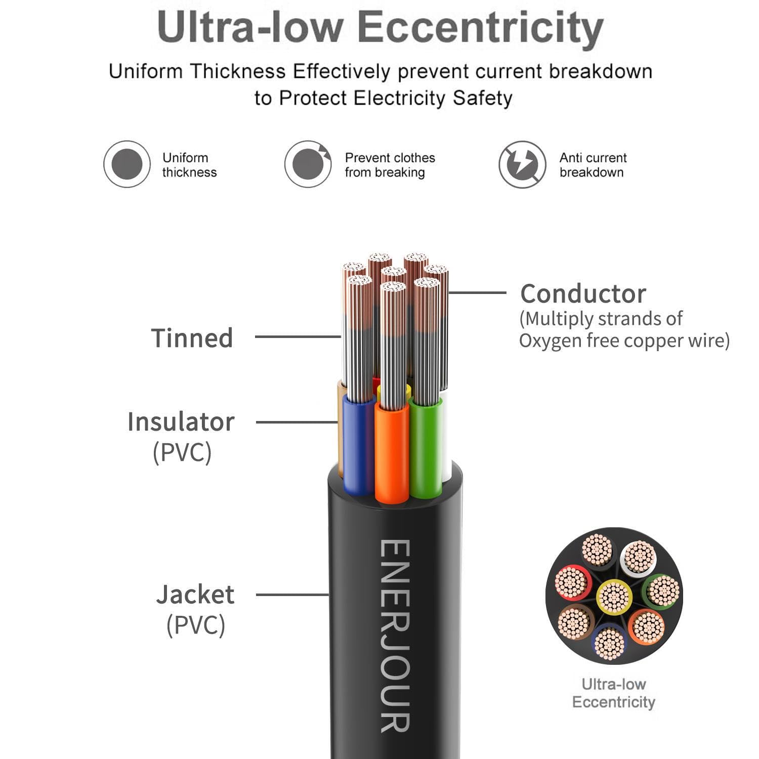 18 Gauge 8 Conductor Electrical Wire 25FT, UL 2464 18 AWG 8 Wire Cable Tinned Copper Stranded 18/8 Way Wire for Automotive Trailer Wire, Lighting, Solar Panel Cable, Extension Cable, Speaker etc.