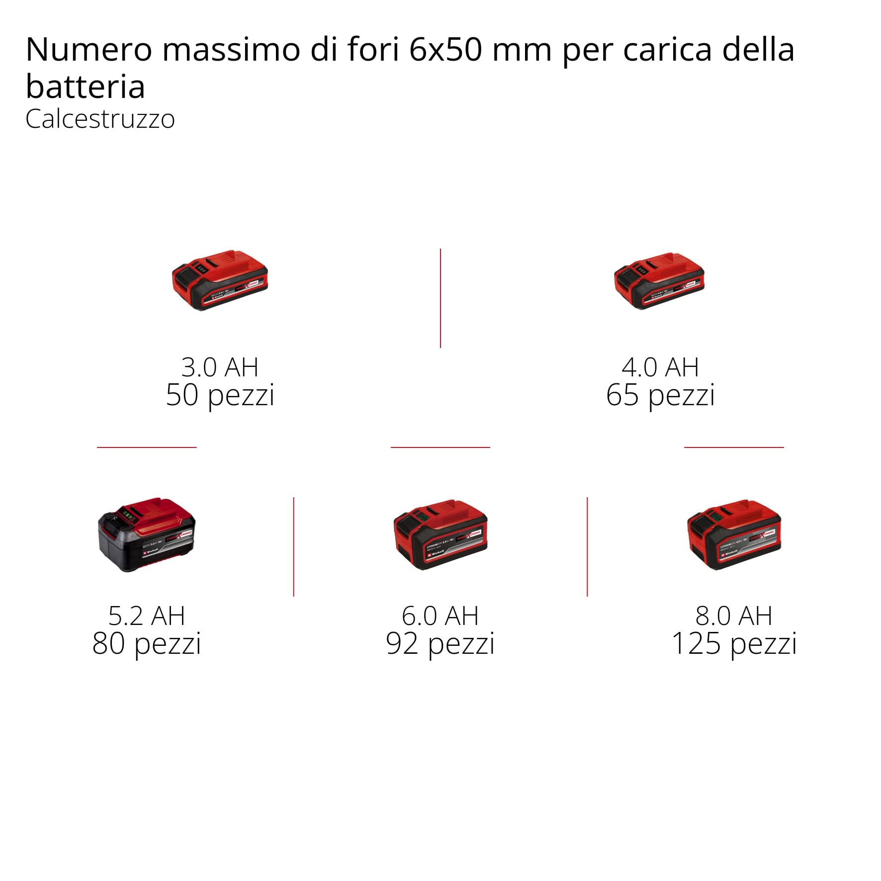 Tassellatore Einhell Professional TP-HD 18/28 Li BL +4 (1x 3,0Ah+) Power X-Change (18 V, Brushless, 3 J, SDS-plus, 4 funzioni, accessori, batteria da 3,0 Ah + caricabatterie)