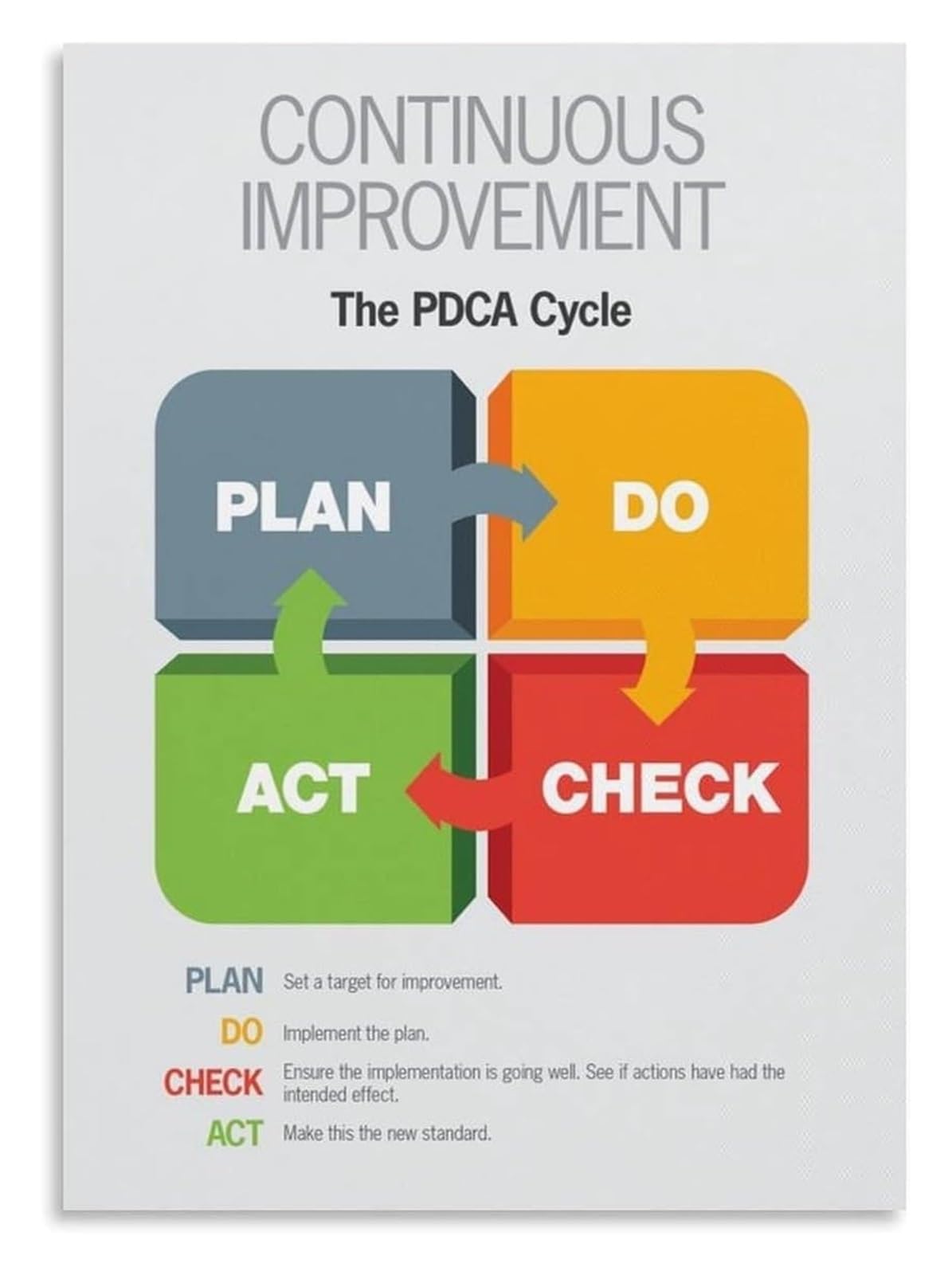 XGINERFEX PDCA Cycle Poster Plan Do Check Act Continuous Improvement Framework For Management Business Office Wall-Art(Framed,16x24inch(40x60cm))