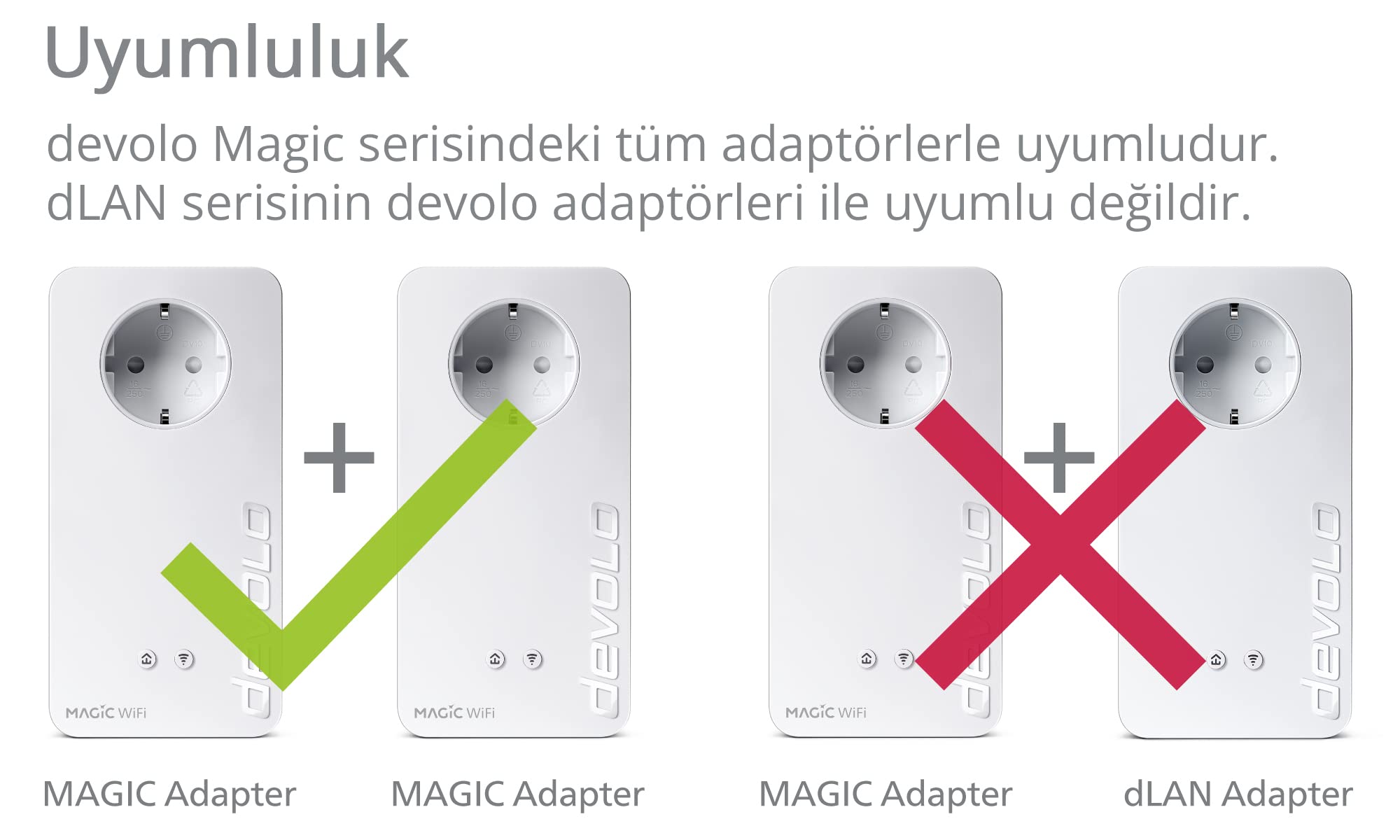 devolo Magic 2 WiFi 6 Multiroom Kit Adaptateur, WiFi Powerline - jusqu'à 2400 Mbps, Point d'accès WiFi Mesh, 4X Connexion LAN Gigabit dLAN 2.0, Blanc