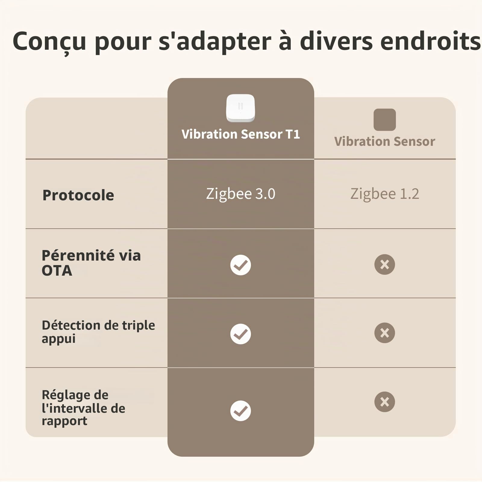 Aqara Capteur de Vibrations T1，Zigbee 3.0, Nécessite Un hub Aqara, Détection des Vibrations, de l'inclinaison et des Chutes, Compatible avec HomeKit, Alexa et Google Home