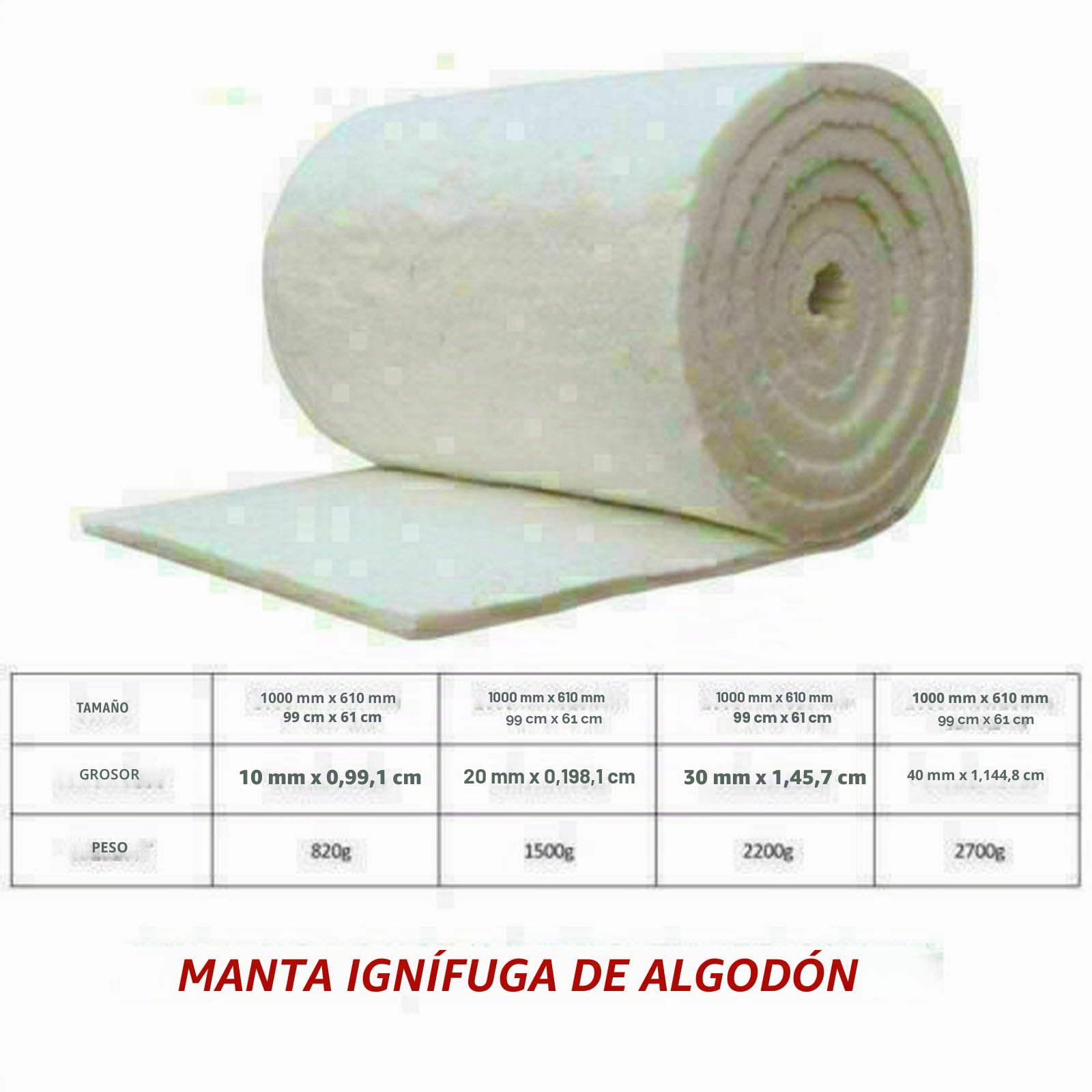 Manta de aislamiento de fibra cerámica de silicato, resistente a altas temperaturas, alfombrilla ignífuga (10 mm de grosor)