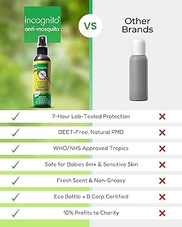 Incognito Kids Insect Repellent Spray 100ml - Mosquito Repellent Kids DEET Free Formula - Shields from a Wide Range of Biting Insects, Including Ticks - Natural Kids Mosquito Repellent