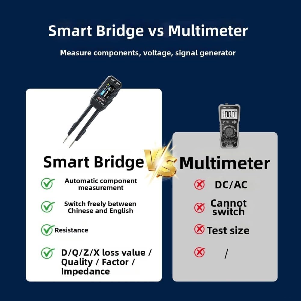Intelligent LCR Tweezer Meter with 1.14 Screen, Component Tester C/L at 100Hz/1KHz/10KHz, USB-C Rechargeable Bridge