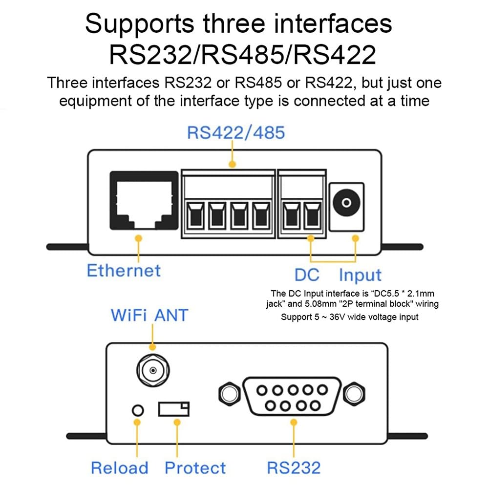 HF2211 Industrial Serial Port Server per rs232 per rs485 RS422 al modulo convertitore Ethernet con WiFi per modbus TCP Supporto per sistemi di controllo di automazione