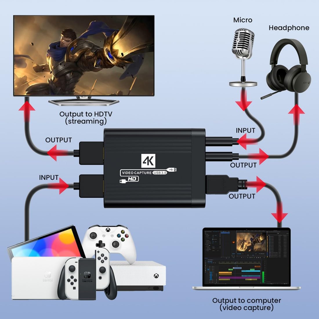 ChenYang 4K HDMI Audio Video USB 3.0 Capture Card 1080P 60FPS para PS4/PS5/Switch/Cámara/OBS, soporta transmisión en directo/videoconferencia/captura de juegos/cine en casa