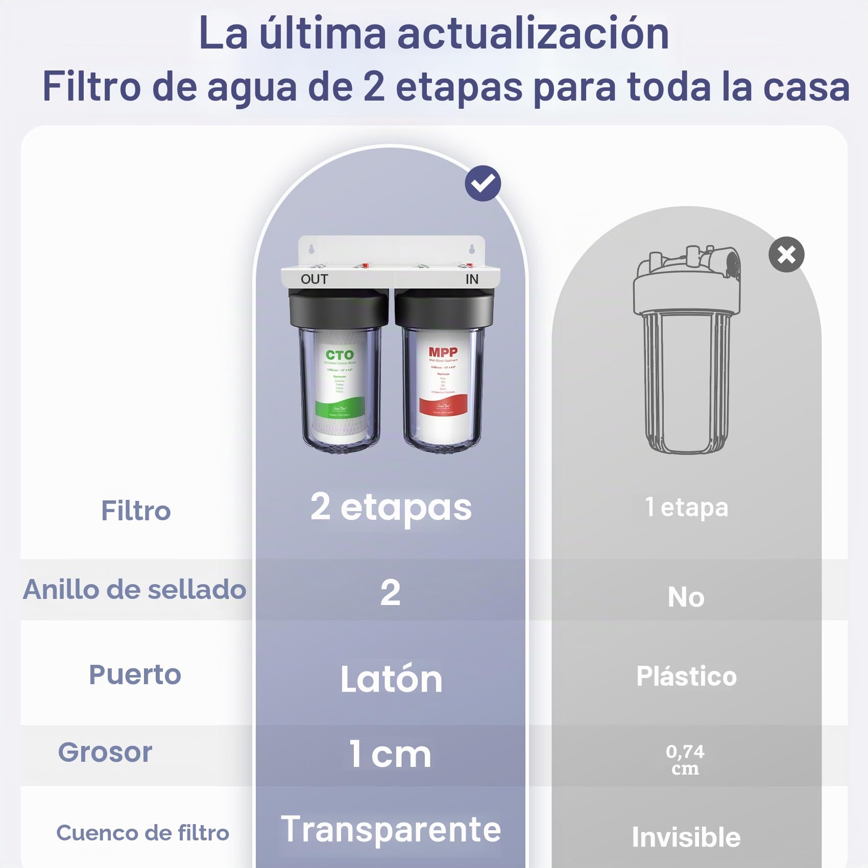 SimPure DB10C-2 Filtro de Agua Doble de 10"x4,5", con Cartuchos Filtros de Sedimentos & Carbón Activado, con Soporte de Porta & Llave, Reduce Olores, Cloro y Sabor, Entrada/salida de 1“