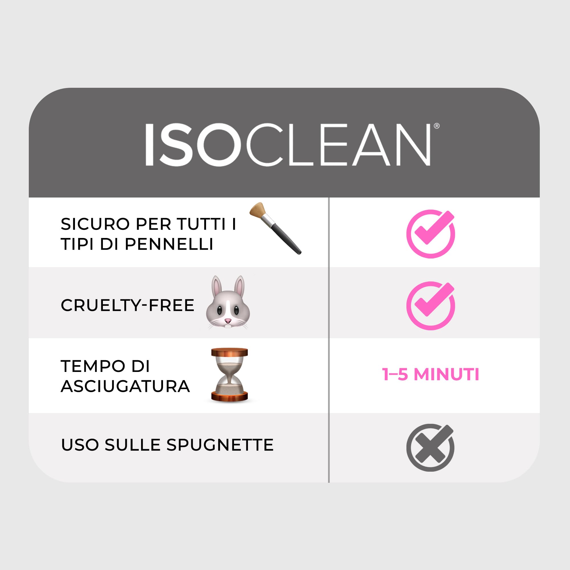ISOCLEAN Detergente liquido per pennelli da trucco con vaschetta per immersione - Facile da versare - Pulisce le setole - Formula senza risciacquo, si asciuga in 60 secondi - 275ml