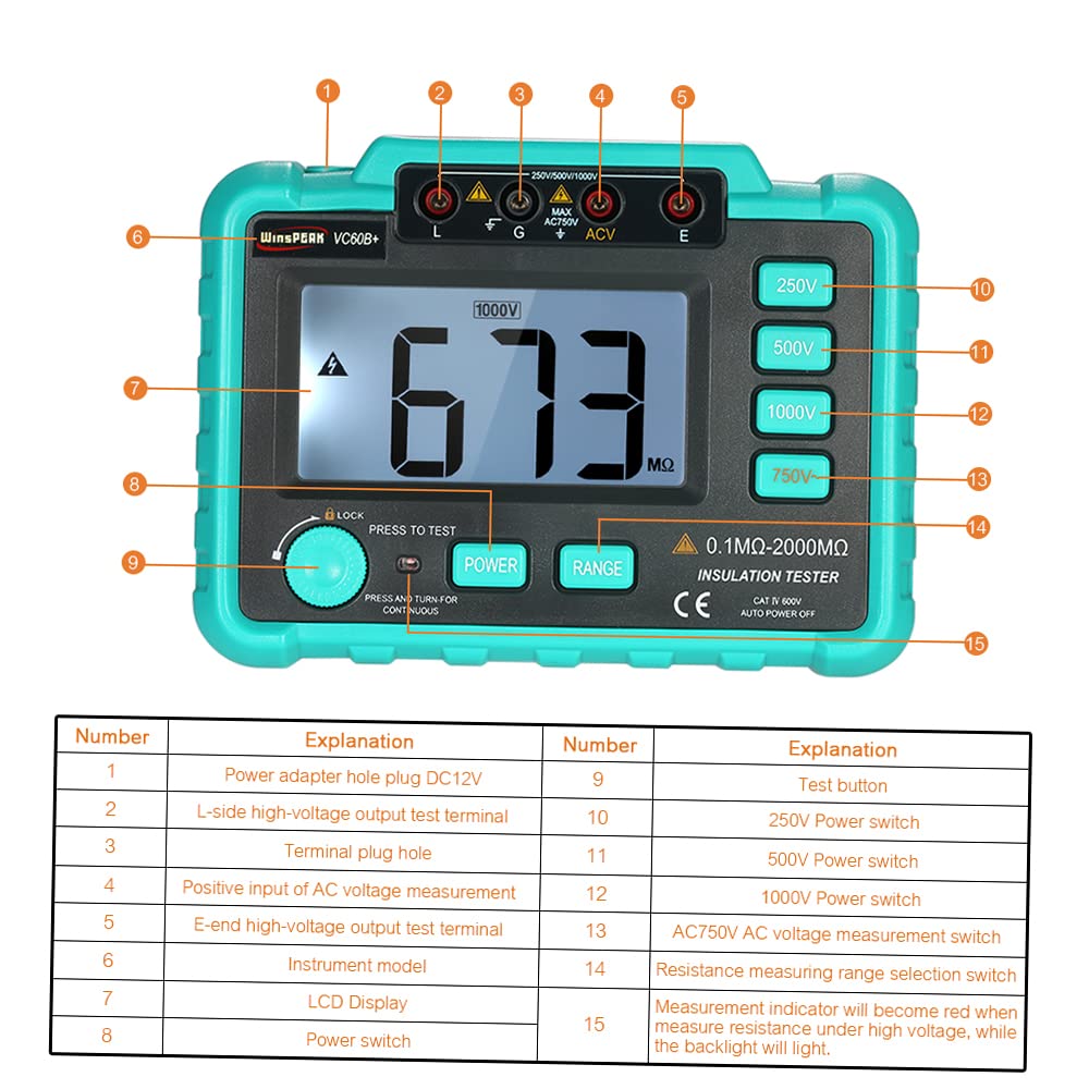 VC60B+ LCD Digital Insulation Resistance Tester Megohm Meter DC250V/500V/1000V AC 750V