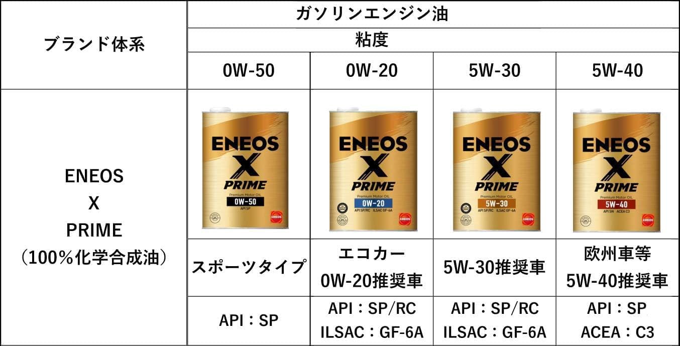 X-PRIME 0W20 2缶 ENEOS X PRIME（エックスプライム） 0W-20 4L 2缶以上の御注文はお
