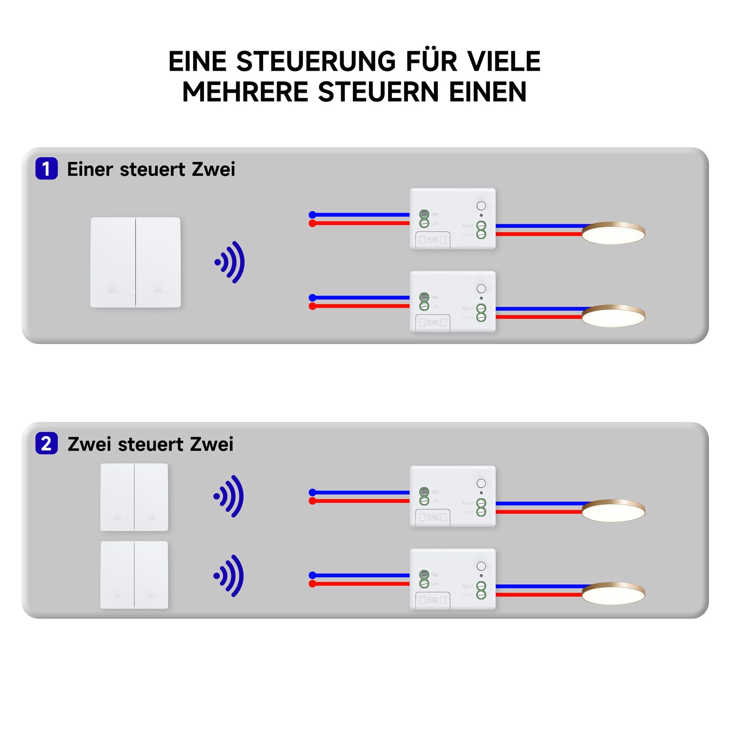 Kabelloses Kinetisches Schalter-Set ohne Batterien, Schalter, selbstversorgt, kabellose Schalter, Chinetik ohne Batterie, Funk-Fernbedienung, Lichtschalter, kabellos, RF (EU 2 Gang 2 V2 White)