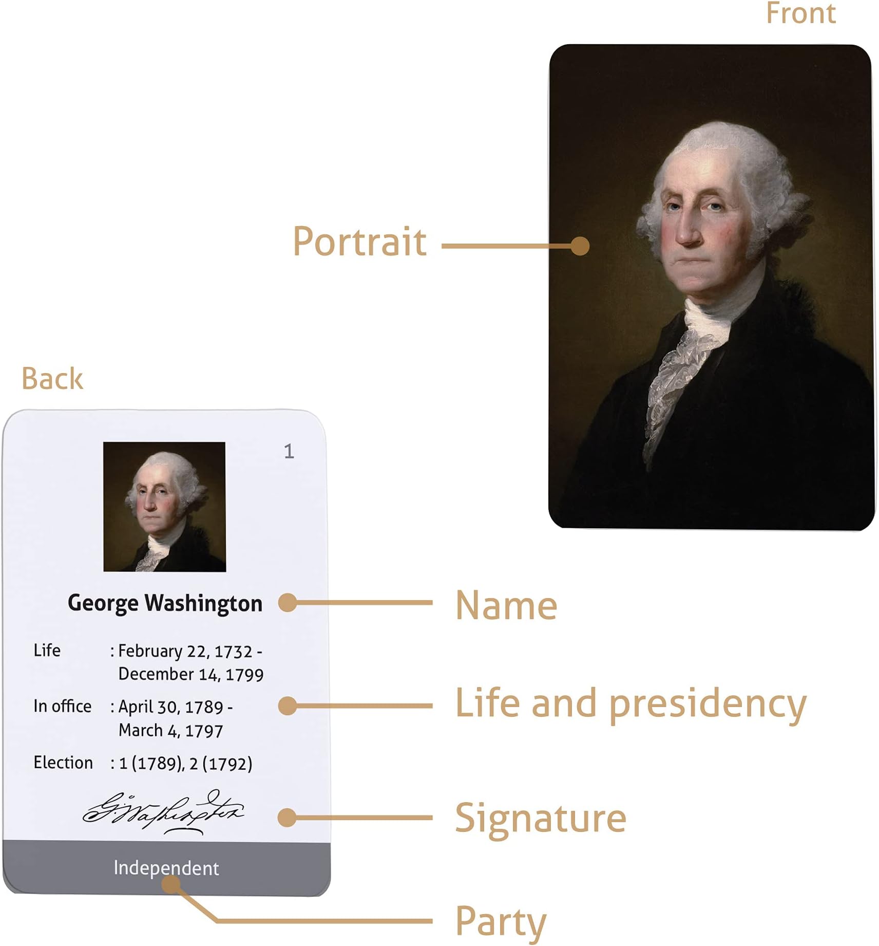 Presidents of the United States educational flashcards