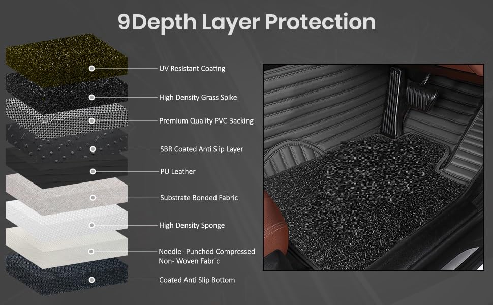 Image of NEXTA 9D Premium Custom Fitted Car Tray Mats Compatible with Mahindra XUV 700-7 Seate (All 3 Rows) (Full Black)