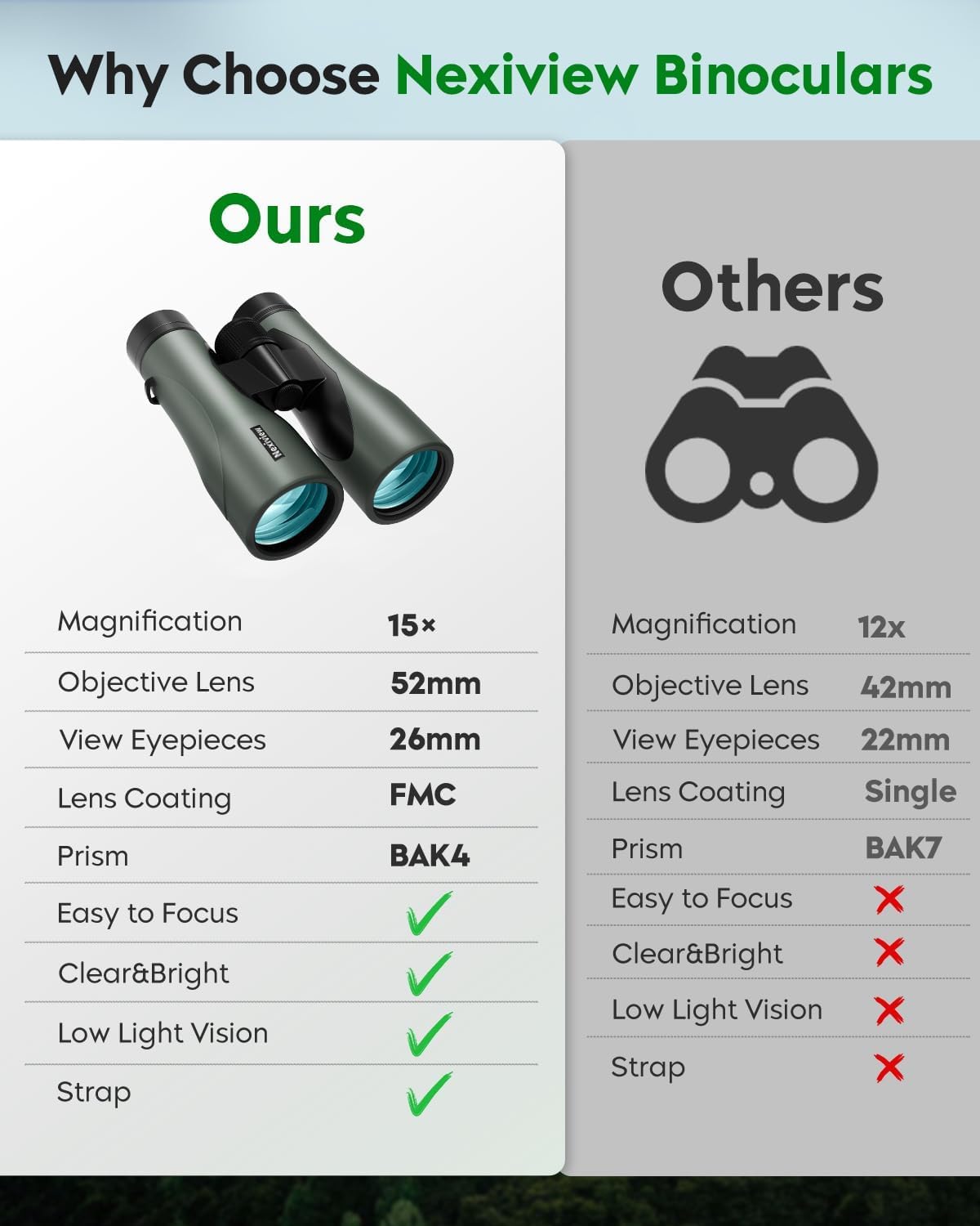 15x52 HD Binoculars for Adults High Powered - Large & Bright View, Lightweight, IPX7 Waterproof-Binoculars for Hunting Bird Watching Travel,Hiking, Travel, Cruise, Sports with Phone Adapter - Image 8