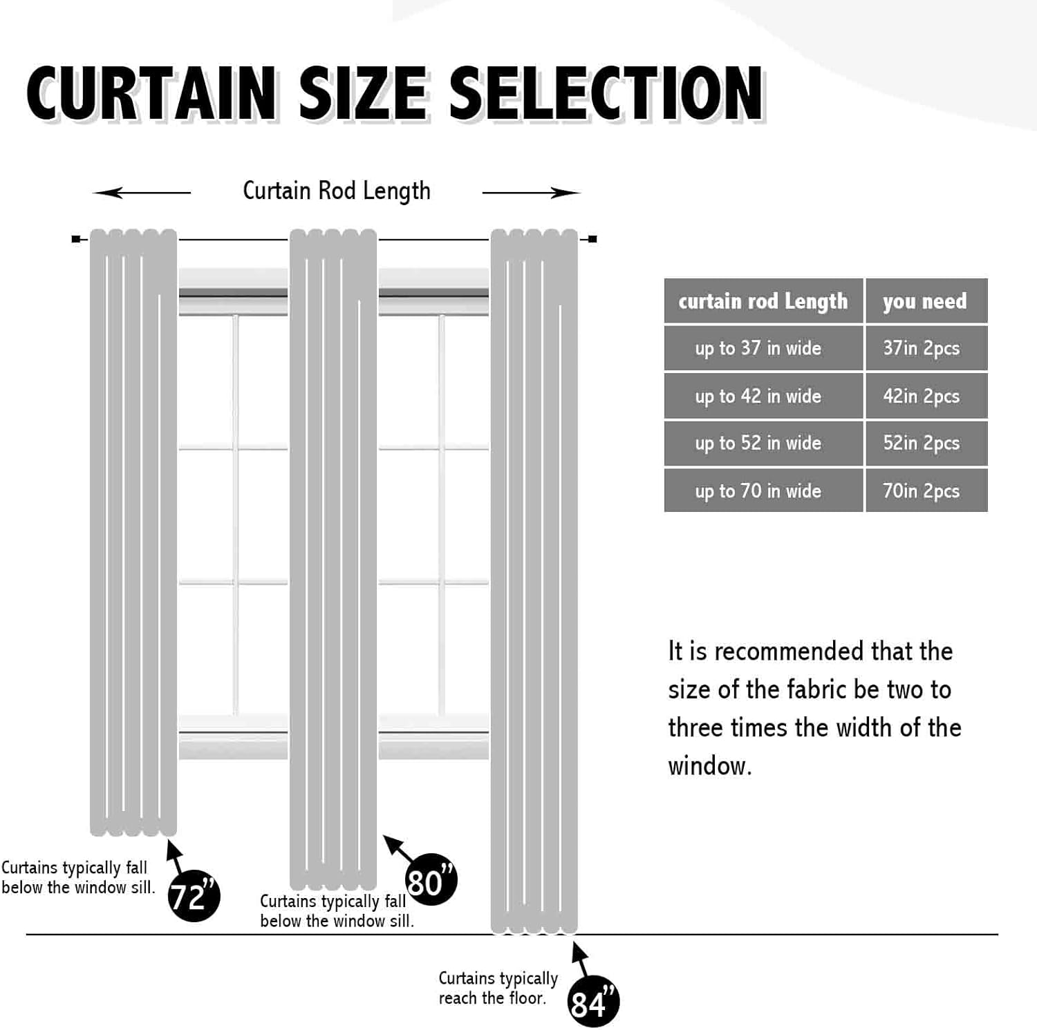 Anytime 100% Blackout Curtain 2 Panels Set,Thermal Insulated Window Drapes for Bedroom,Full Shading Panels (Black,70W x 72L)
