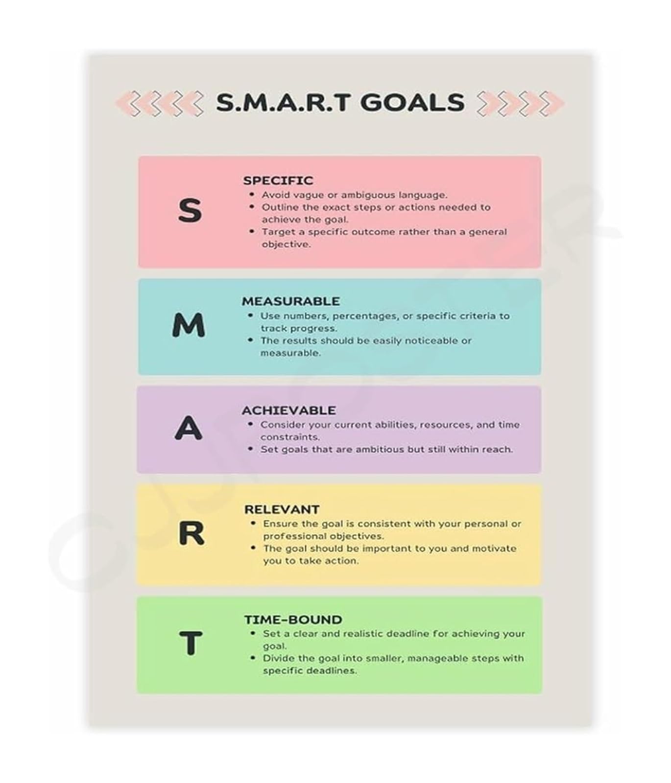 Xginerfex Unframed Motivational Office Decor Smart Goals Poster Goal Setting Chart Canvas Wall-Art For Workspace And Study Room(,16X24inch(40X60cm))