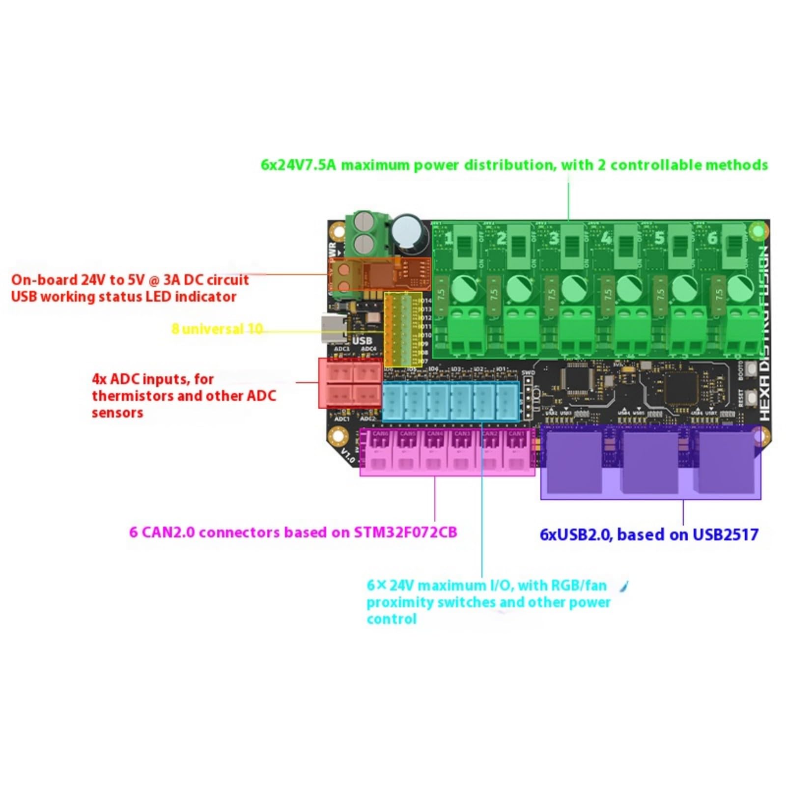Hub Industriale USB 2.0 a 6 Porte con Controllo Alimentazione programmabile da 7, 5 A per Scheda Stampante
