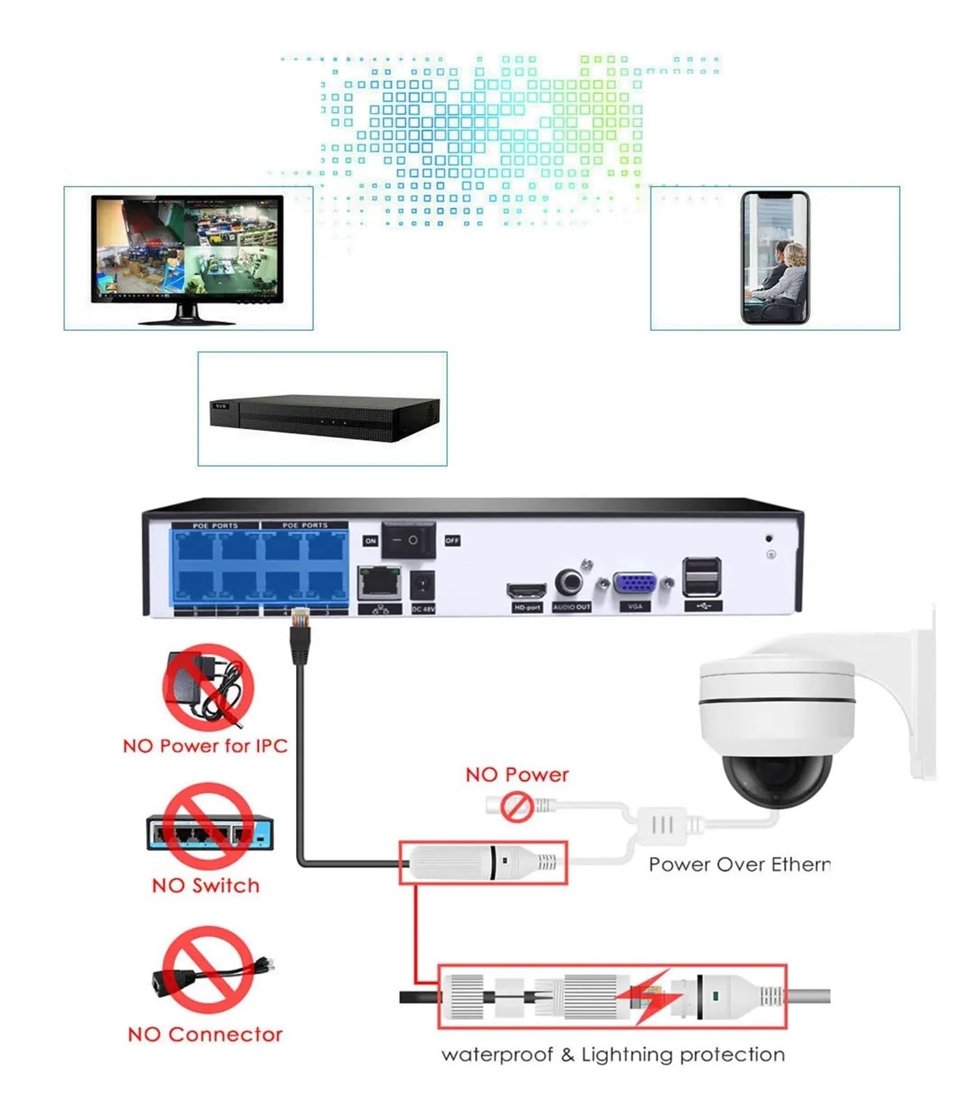Cámara de Seguridad Domo Mini PTZ PoE de 5MP