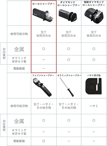 Miniatura 5 de Roll Sacapuntas rs-20bk (N) por Kyocera