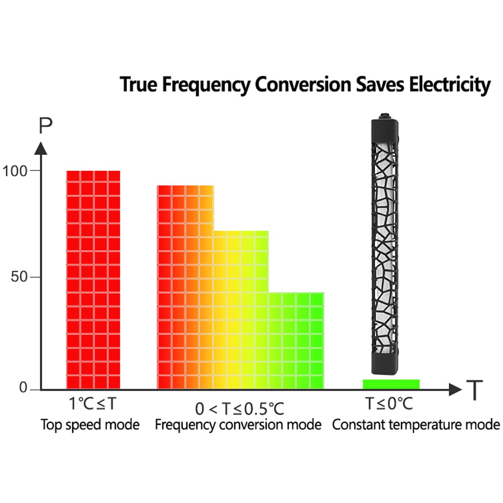 Calentador de Acuario con inversor Inteligente LED, Varilla calefactora Universal para pecera de Agua Dulce, 100W (300W)
