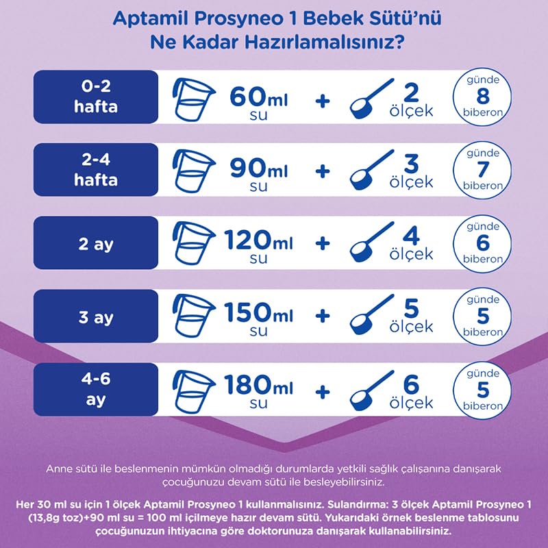 Aptamil Prosyneo 1 Bebek Sütü 400 Gr x 3