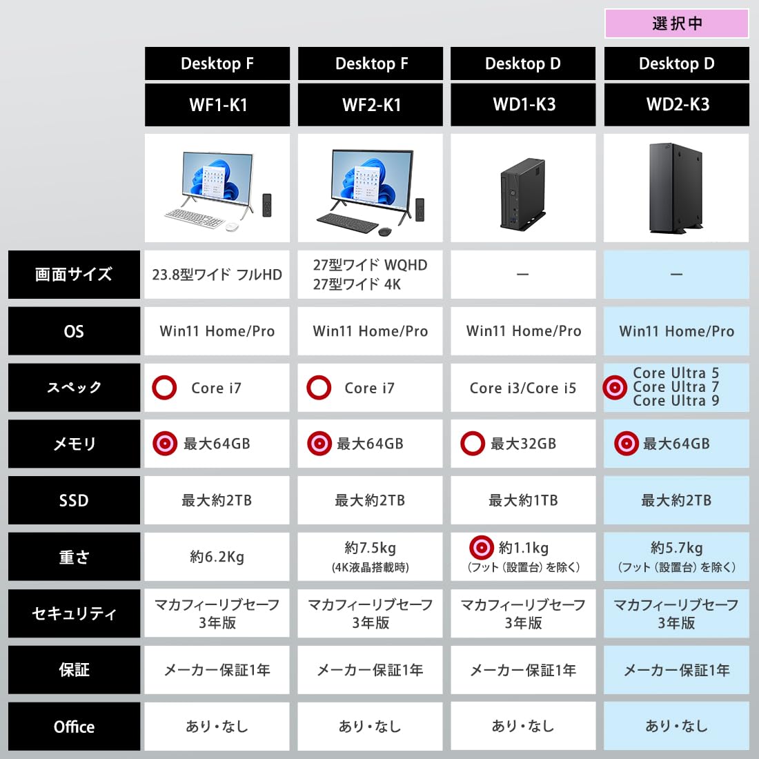 Amazon.co.jp: FMV デスクトップパソコン 日本製 3年保証 Desktop D