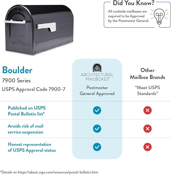 Architectural Mailboxes 7900-7B-SR-10 Boulder Postmount Mailbox, Large, Black