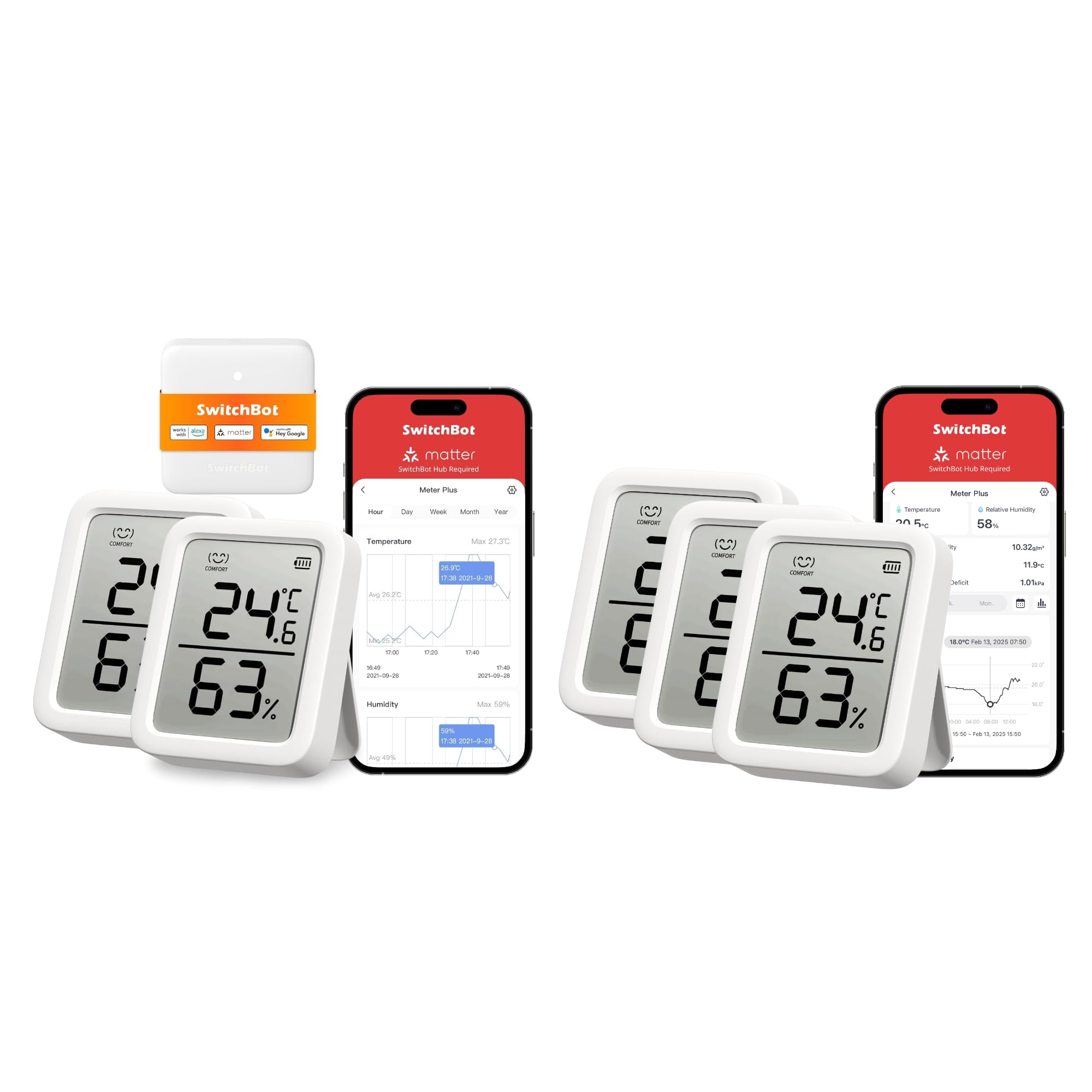 SwitchBot Hygrometer Thermometer Innen und Außen 5er-Pack mit Hub Mini Matter