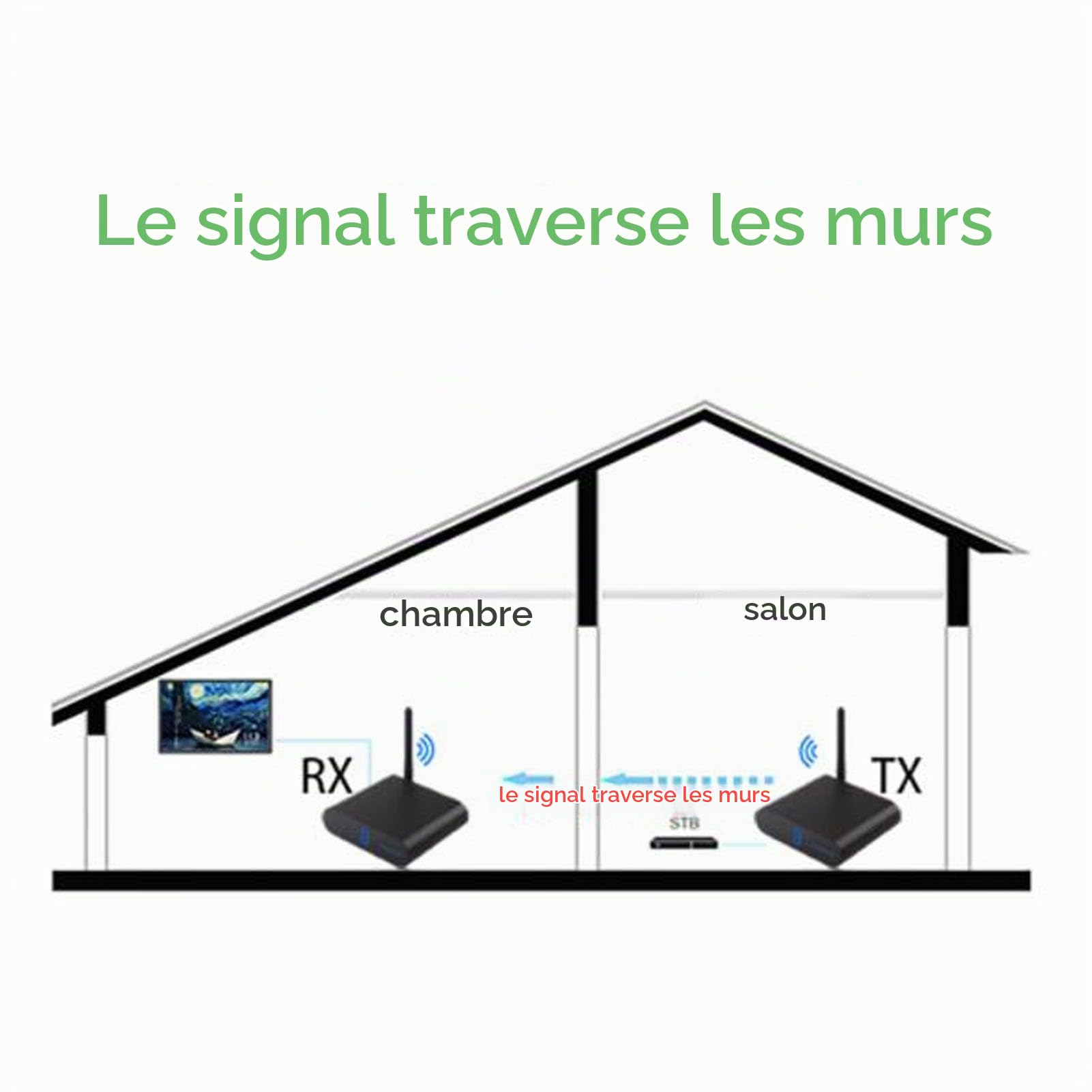 Récepteur émetteur Audio sans Fil 5,8 GHz, émetteur AV sans Fil 8 Canaux, Portée 300 M, avec écran Numérique (Prise UE)