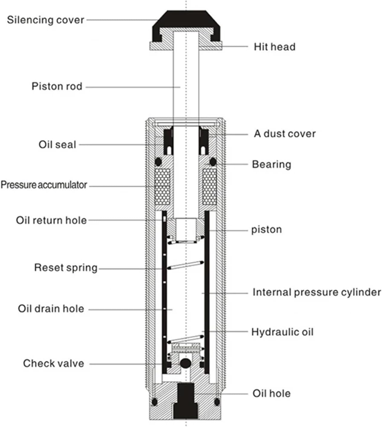 1pc AD1410/1412/1416/1420/1425/2030/2020 Mechanical Shock Absorber Pneumatic Adjustable Hydraulic Oil Pressure Buffer (Color : AD4250)