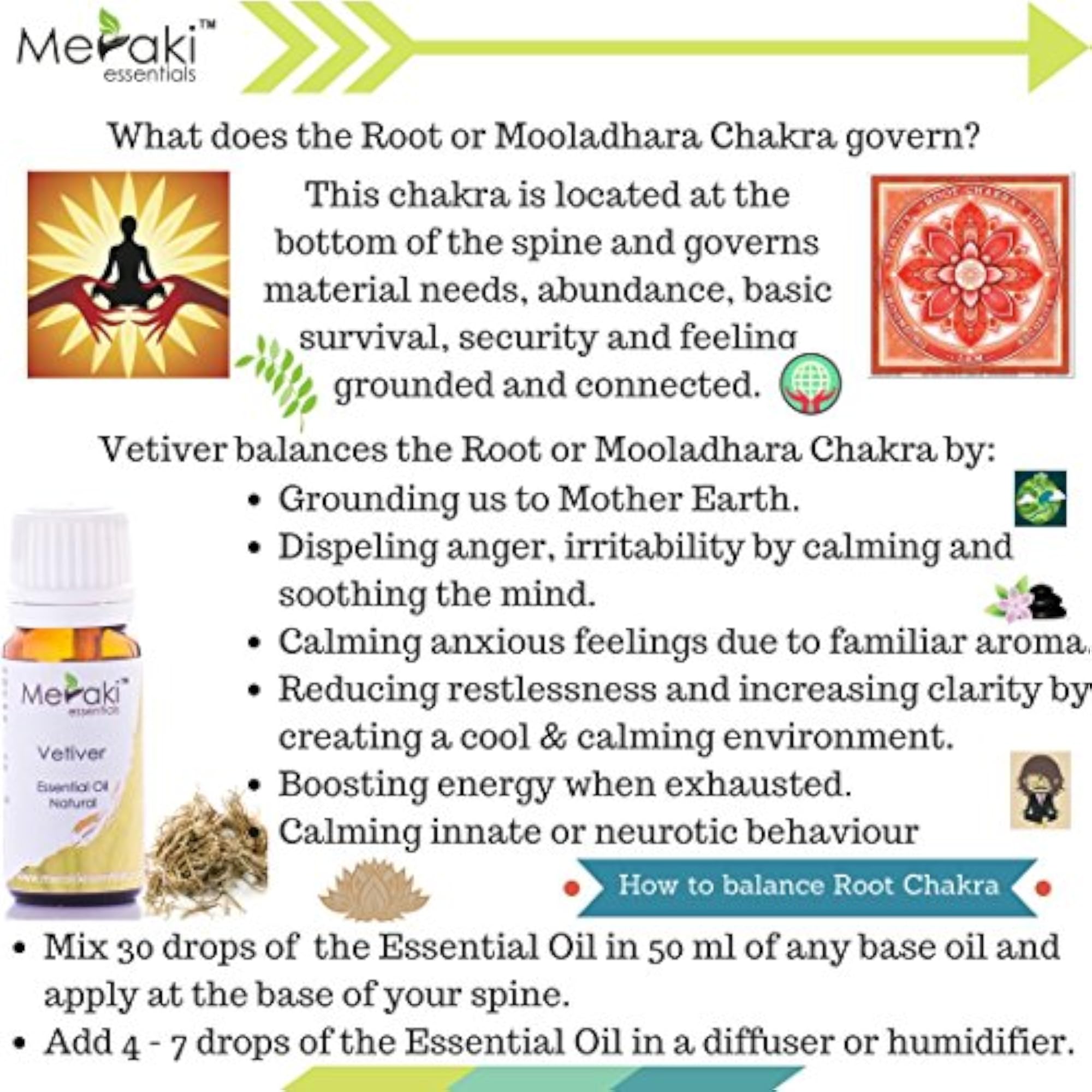Root Chakra Essential Oil Set - 10 ML Each