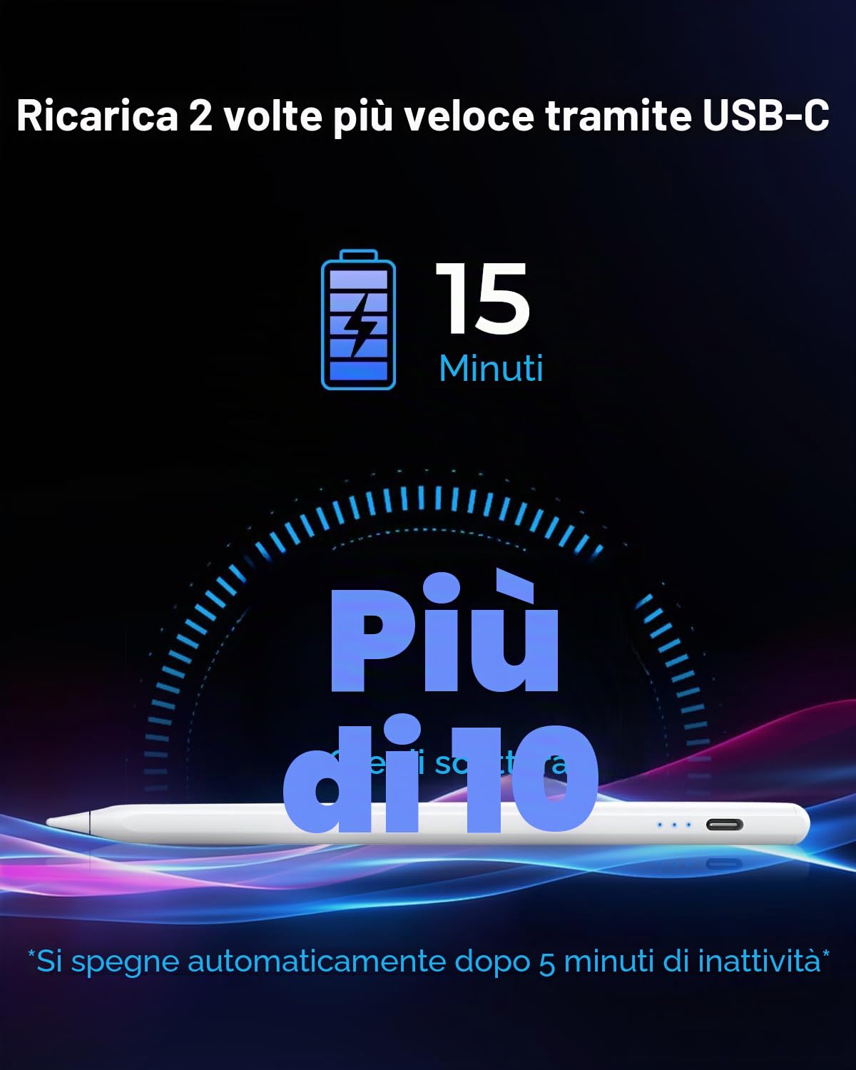 Penna USB-C Ricarica Rapida per Apple iPad 2018-2025, Sensibilità Inclinazione e Rejeczione Palmo, Matita per iPad 11/10/9/8/7/6 Pro M4 13"/12,9"/11" Air M3/M2/5/4/3 Mini 7/6