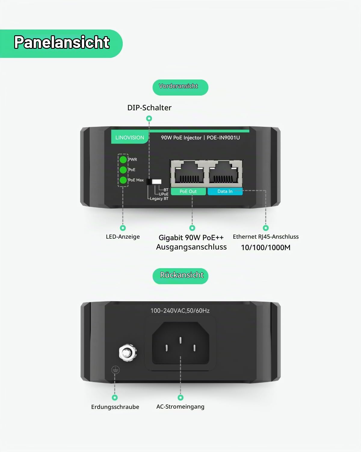 LINOVISION Gigabit 90W 802.3bt PoE Injektor, Kompatibel mit Standard und Nicht-Standard PD Gerät, PoE++ Injektor für PTZ Kamera mit hohem Stromverbrauch, VoIP Telefon