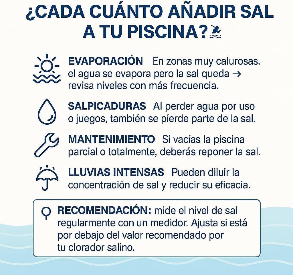 3 Sacos Sal para Piscinas 25 kg - Sal Piscina Cloracion Salina Ion Pure- Agua Clara en Piscinas, SPA y Jacuzzis