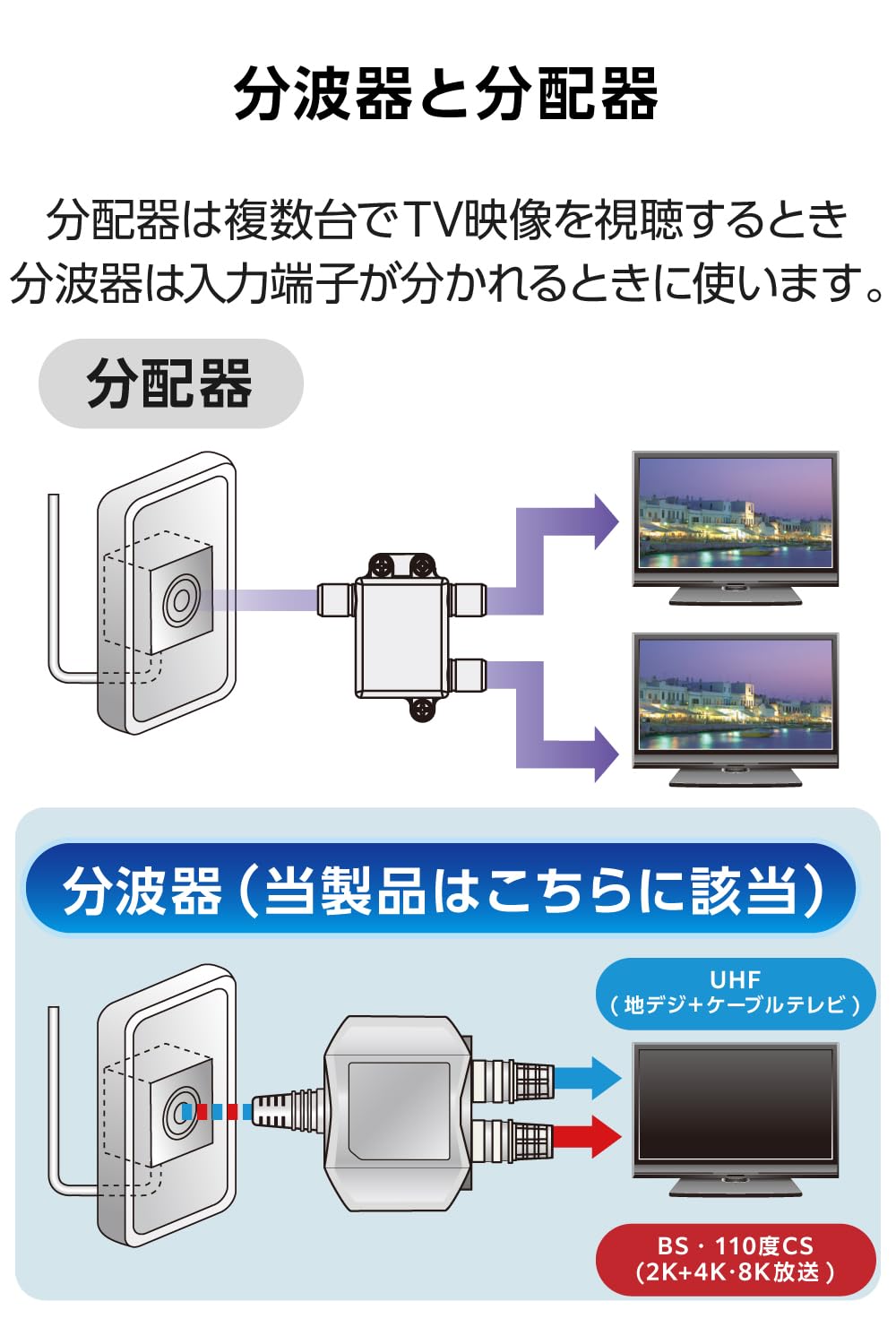 DXアンテナ　CNE3CBF1 Amazon | DXアンテナ 分波器 アンテナ分波器 【2K 4K 8K(3224MHz