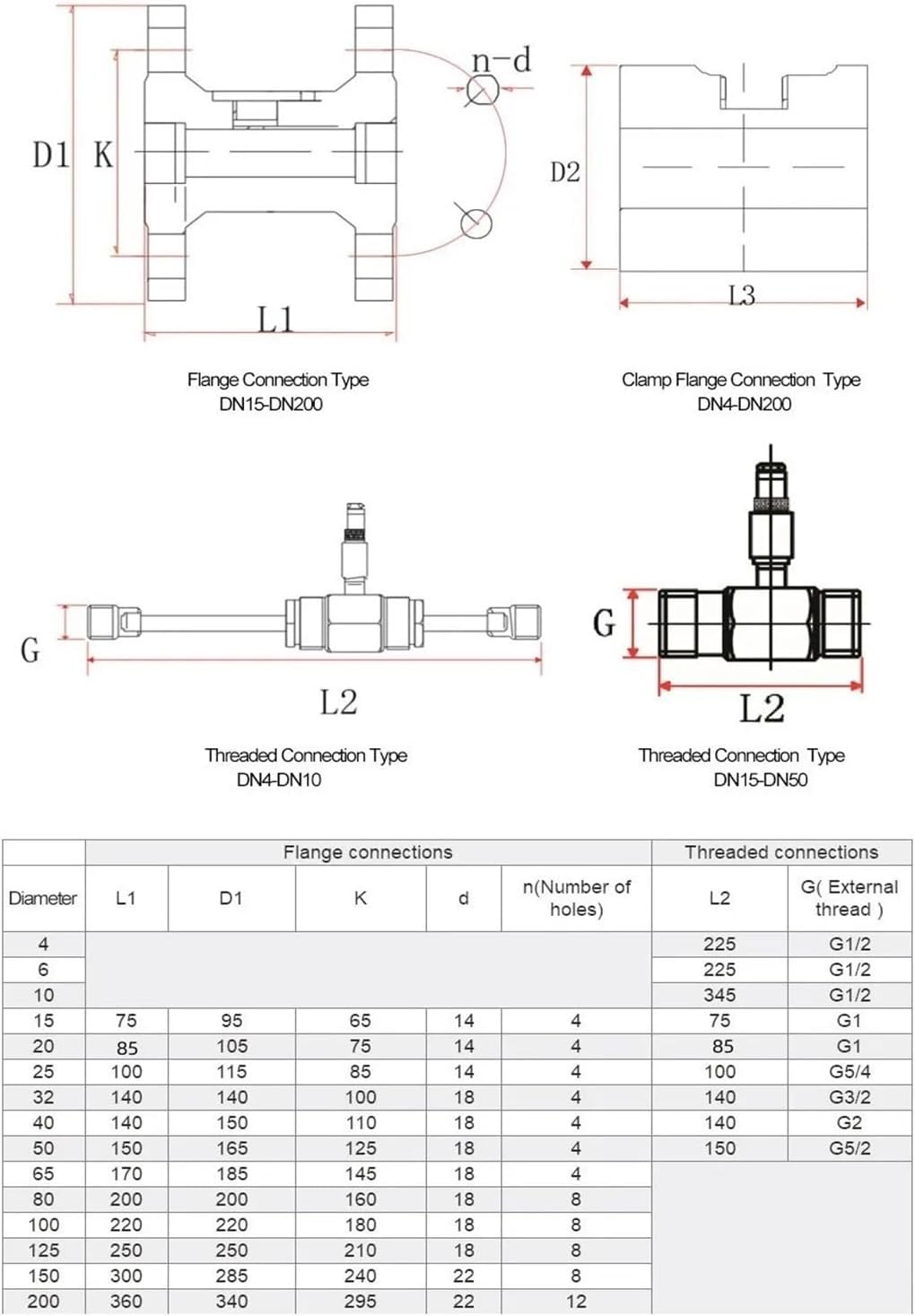 Tri Clamp Flowmeter Water Sensor Stainless Steel