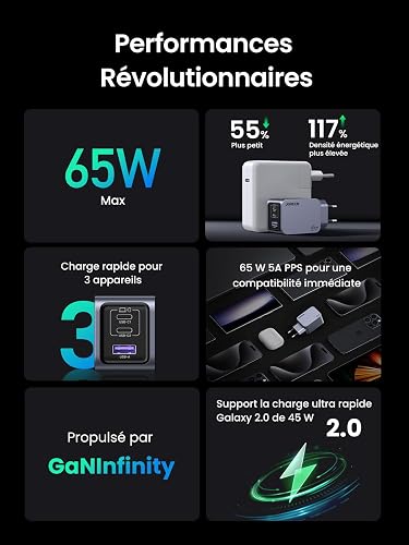 UGREEN Nexode Pro 65W Chargeur Rapide USB C 3 Ports GaNInfinity Tech - 9