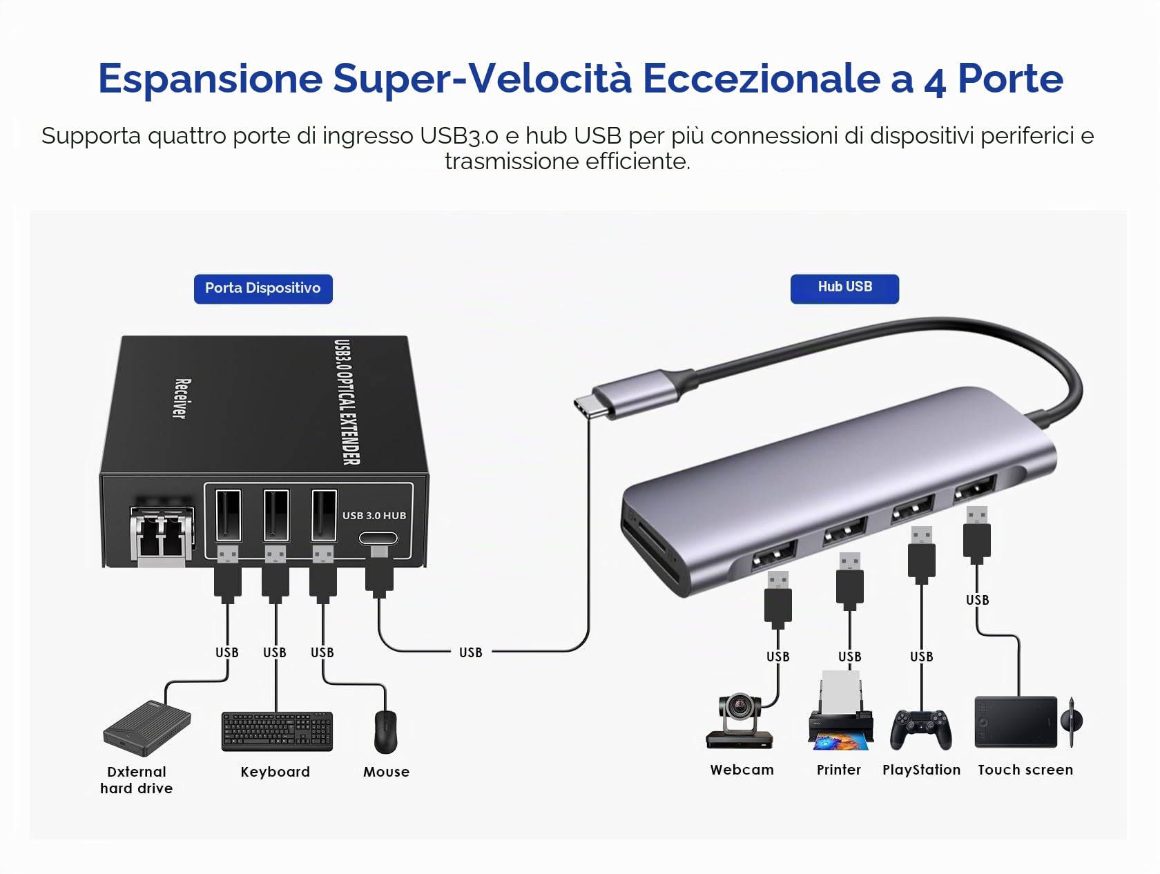 PremiumCord Extender Ottico USB a 4 Porte fino a 300 m, USB 3.2 SuperSpeed ​​5 Gbit/s, Extender in Fibra Multimodale, Alloggiamento In Metallo, Nero