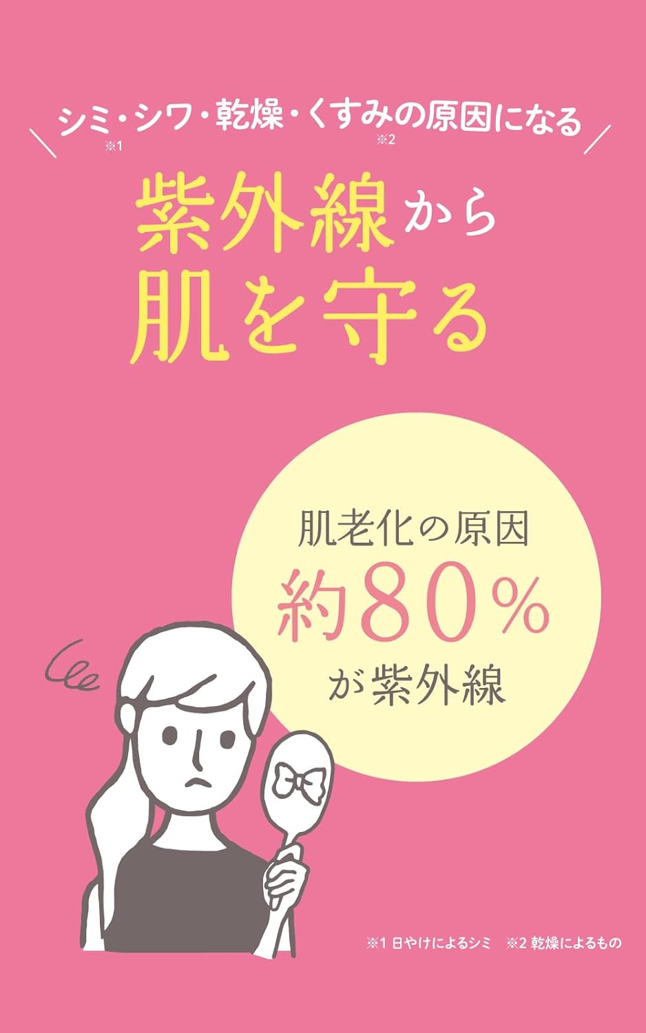紫外線予報 ノンケミカルUVジェルF 紫外線吸収剤不使用 SPF30 PA+++ 1歳から使える 顔 体 メイク下地 石けんでOFF 日焼けどめ 65g