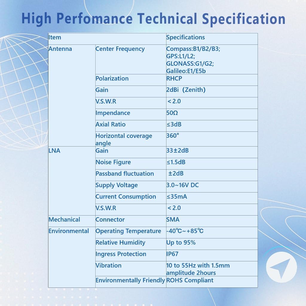 Maswell GNSS Drone Antenna Compass:B1 B2 B3 GPS:L1 L2 GLONASS:G1 G2 Galileo:E1 E5b Precise Survey Helical UAV 4 Satellites Screw SMA Ultralight Weight Antenna