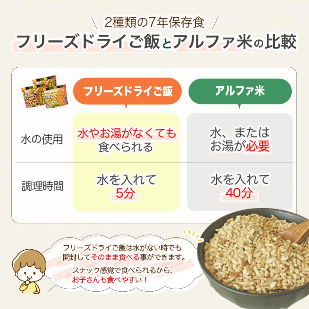 永谷園 非常食 7年保存 フリーズドライご飯