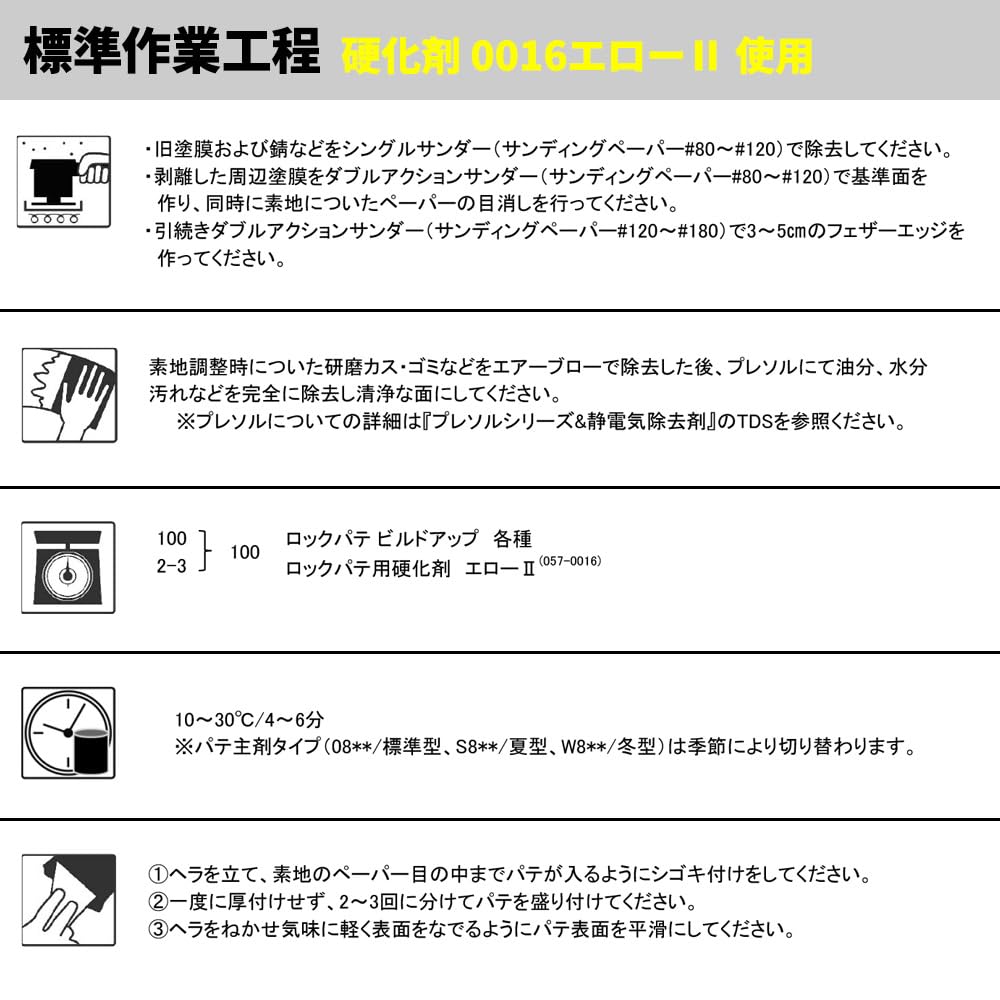 Amazon.co.jp: ロックパテ ビルドアップシリーズ 80 遅乾 3kgセット