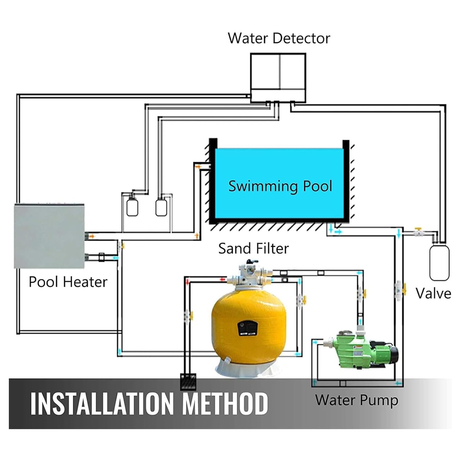 Riscaldatore elettrico per piscina, 11 KW 220 V, scaldabagno digitale con controllo intelligente, riscaldamento automatico e temperatura regolabile per spa domestica, doccia dell'hotel